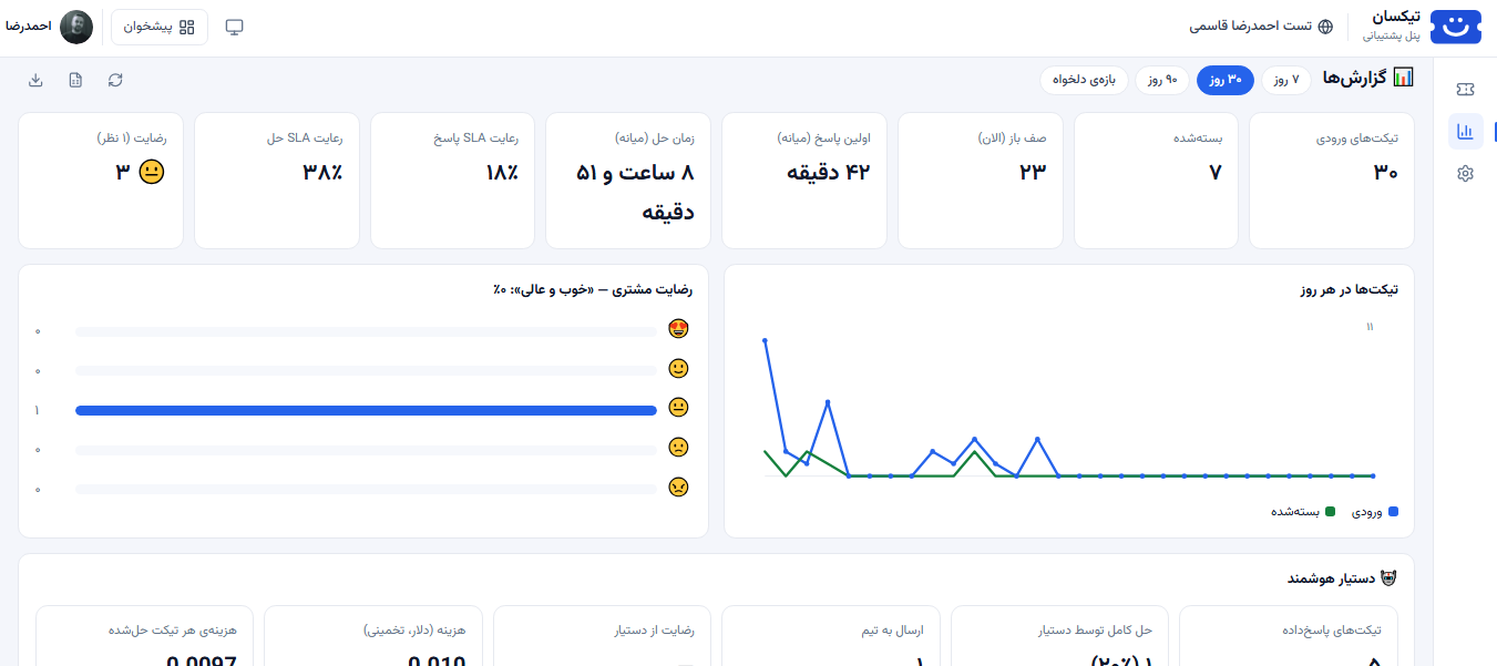 صفحه‌ی نمودار و آمار